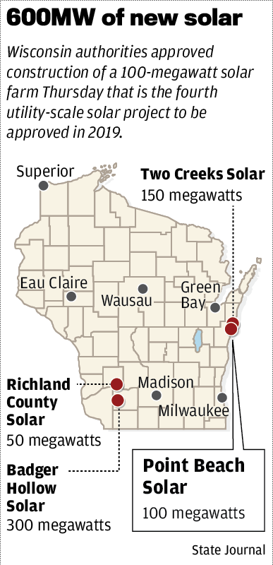 600MW of new solar